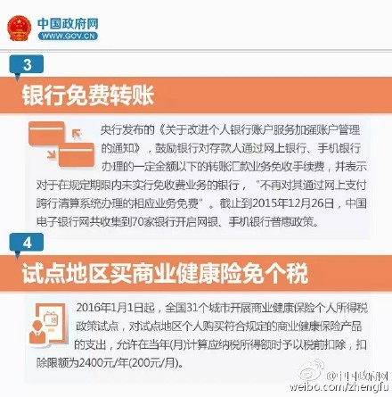 2016年这些减费红包要收好