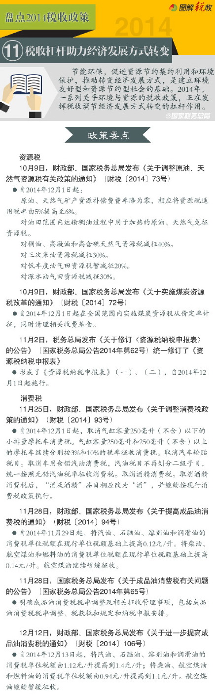 盘点2014税收政策（11）：税收杠杆助力经济发展方式转变