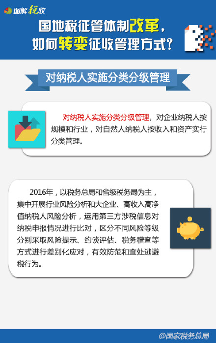 国地税征管体制改革，如何转变征收管理方式